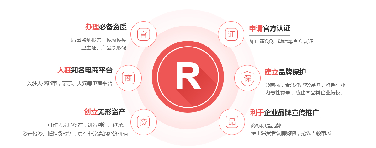 龙游商标注册的作用